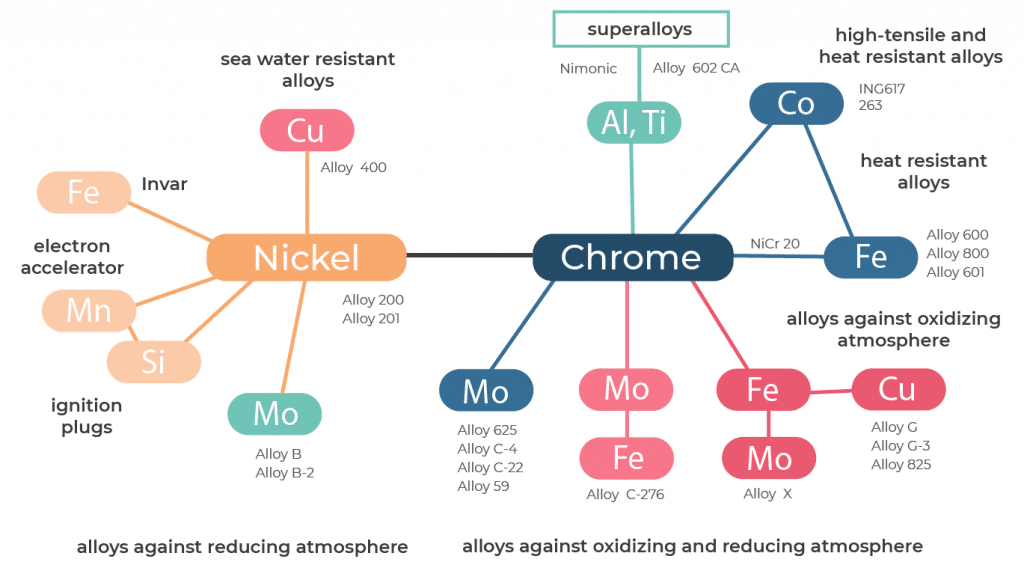 General overview of nickelbased welding 1. EQUIMETALS