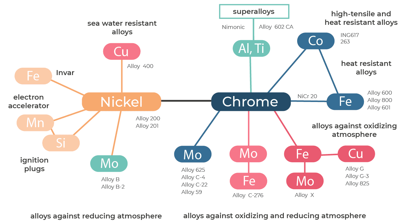 General overview of nickelbased welding 1. EQUIMETALS