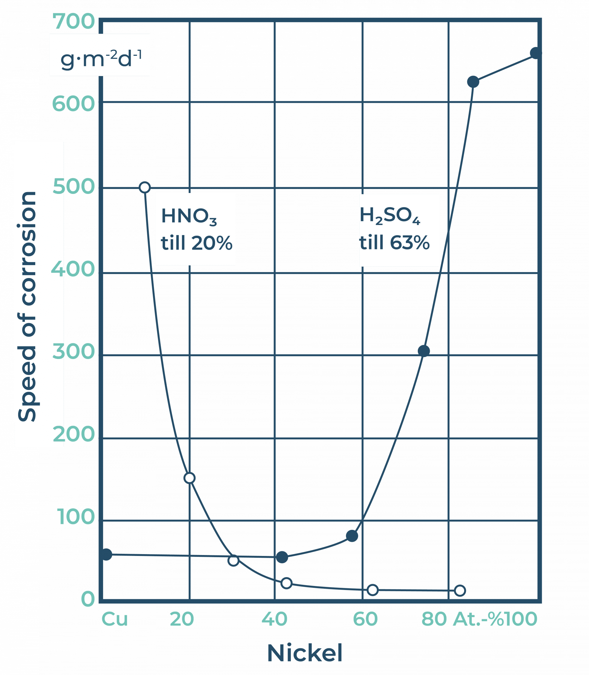 General overview of nickelbased welding 2. EQUIMETALS