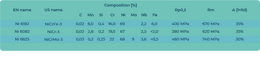 Welding Dissimilar Metals 2. - EQUIMETALS